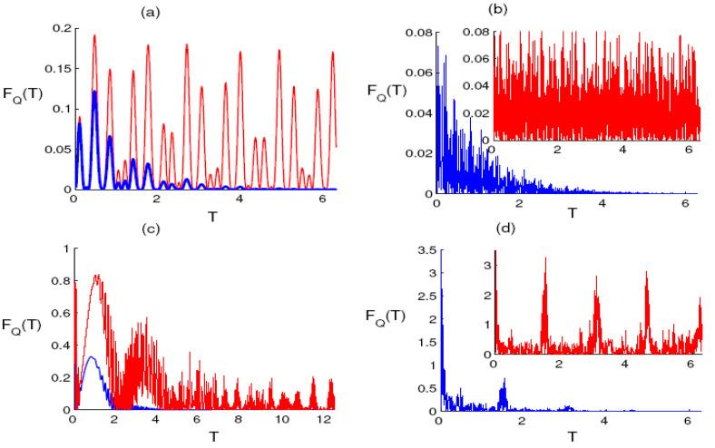 https://cdn.ncbi.nlm.nih.gov/pmc/blobs/b959/7926332/5097c89545b1/entropy-23-00252-g003.jpg
