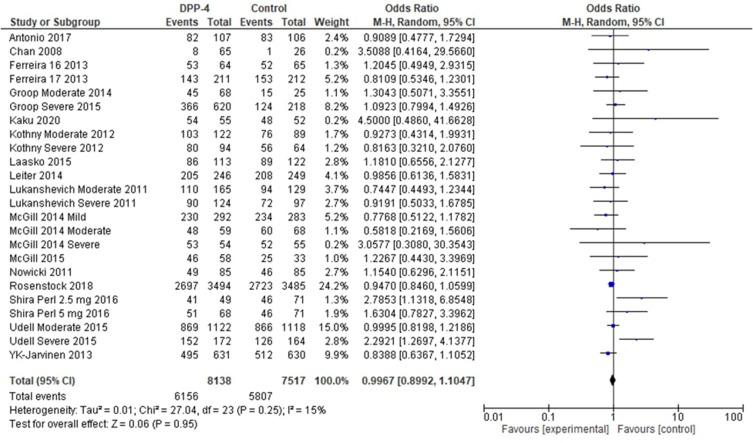 https://cdn.ncbi.nlm.nih.gov/pmc/blobs/b95e/10968002/71cf8ae97d72/DMSO-17-1425-g0005.jpg