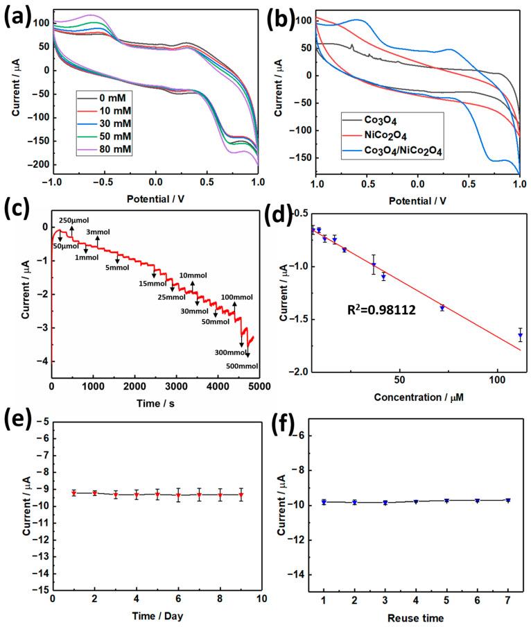 https://cdn.ncbi.nlm.nih.gov/pmc/blobs/b962/8615773/028980832443/biosensors-11-00452-g004.jpg