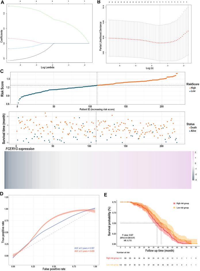 https://cdn.ncbi.nlm.nih.gov/pmc/blobs/b962/9196638/e7f594d87641/fgene-13-849422-g007.jpg