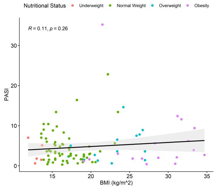https://cdn.ncbi.nlm.nih.gov/pmc/blobs/b963/11275588/4e6c3ad651c9/children-11-00885-g003.jpg