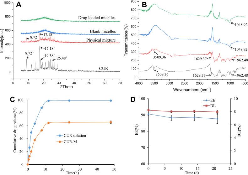 https://cdn.ncbi.nlm.nih.gov/pmc/blobs/b963/9464638/2ca174e65396/IJN-17-4009-g0004.jpg