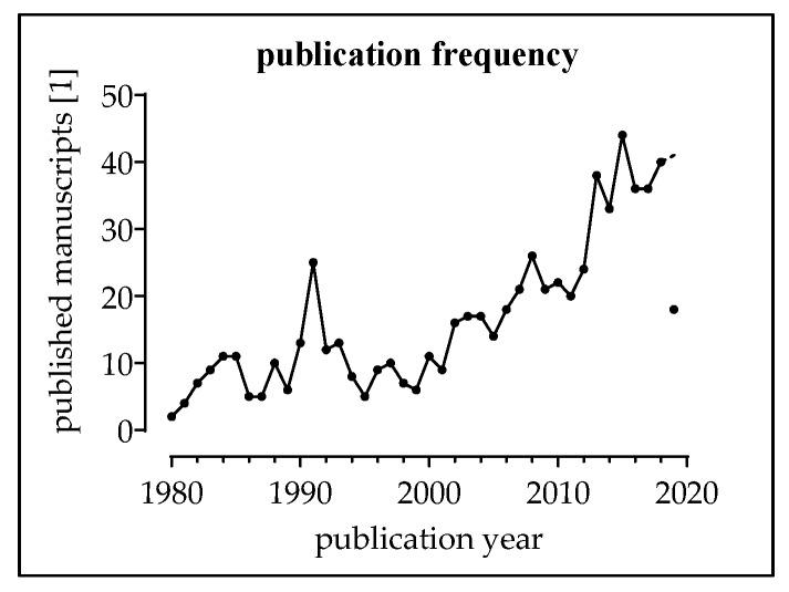 https://cdn.ncbi.nlm.nih.gov/pmc/blobs/b964/6947624/2be081aa8715/jcm-08-02028-g008.jpg