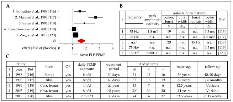 https://cdn.ncbi.nlm.nih.gov/pmc/blobs/b964/6947624/4a3f660c9d74/jcm-08-02028-g005.jpg