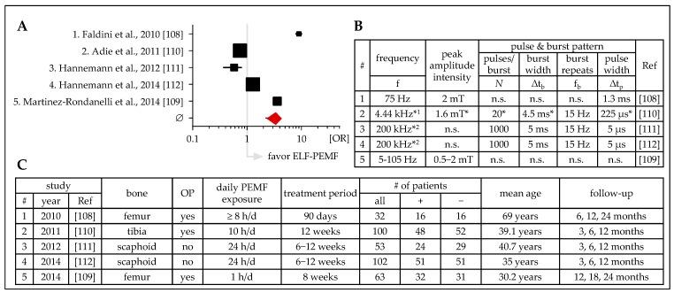 https://cdn.ncbi.nlm.nih.gov/pmc/blobs/b964/6947624/5e415552bd84/jcm-08-02028-g004.jpg