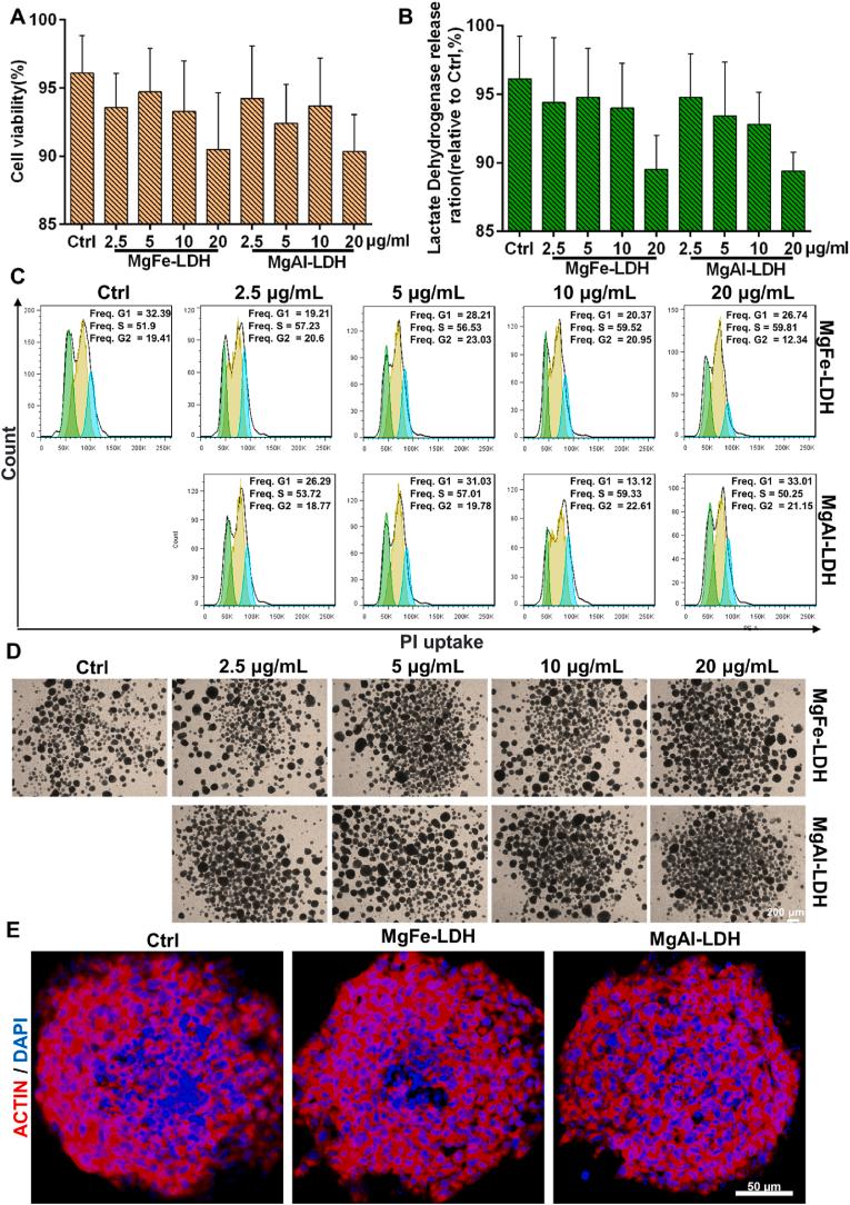 https://cdn.ncbi.nlm.nih.gov/pmc/blobs/b965/12169790/569ad409d029/gr2.jpg