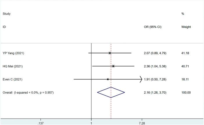 https://cdn.ncbi.nlm.nih.gov/pmc/blobs/b967/9870248/53da18bd1151/fphar-13-1095734-g004.jpg