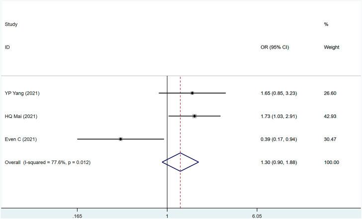 https://cdn.ncbi.nlm.nih.gov/pmc/blobs/b967/9870248/679d9a3dfc44/fphar-13-1095734-g002.jpg
