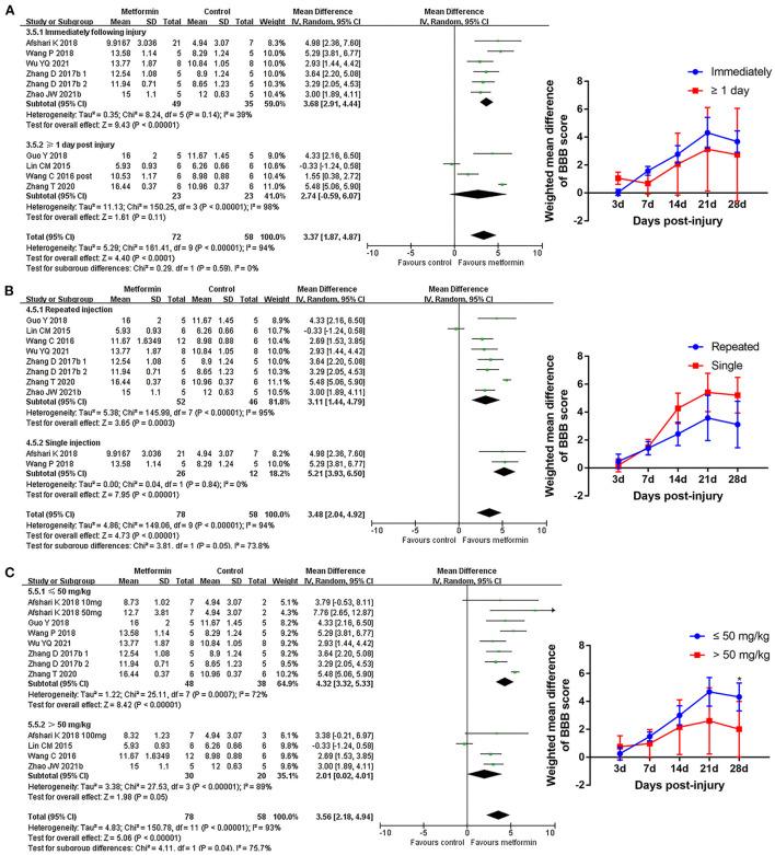 https://cdn.ncbi.nlm.nih.gov/pmc/blobs/b968/9479497/52f0810ae3b2/fnins-16-946879-g0005.jpg