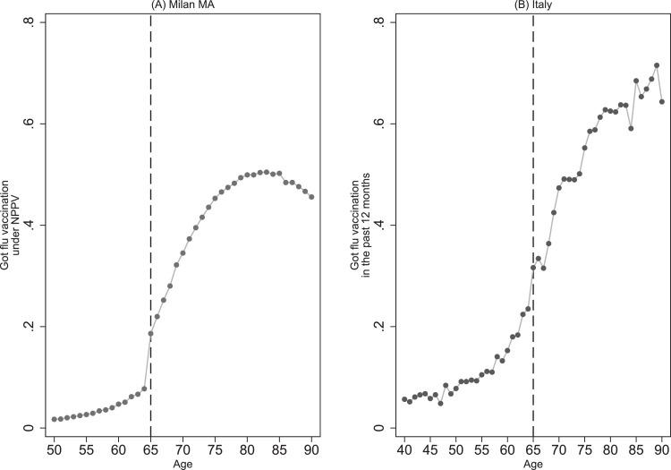 https://cdn.ncbi.nlm.nih.gov/pmc/blobs/b96a/7524524/ba1ccdd43896/gr1_lrg.jpg