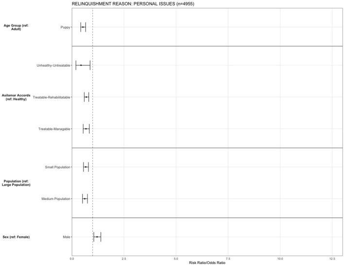 https://cdn.ncbi.nlm.nih.gov/pmc/blobs/b96a/9050194/2b5d40aac499/fvets-09-857634-g0006.jpg