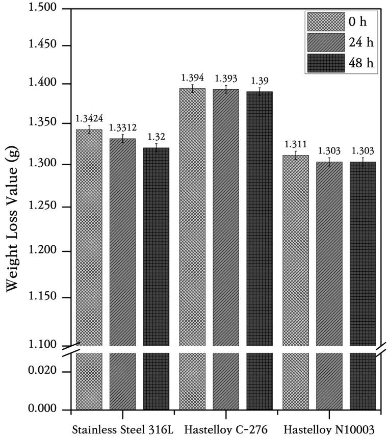 https://cdn.ncbi.nlm.nih.gov/pmc/blobs/b96d/11990678/1cbcea251459/materials-18-01653-g005.jpg