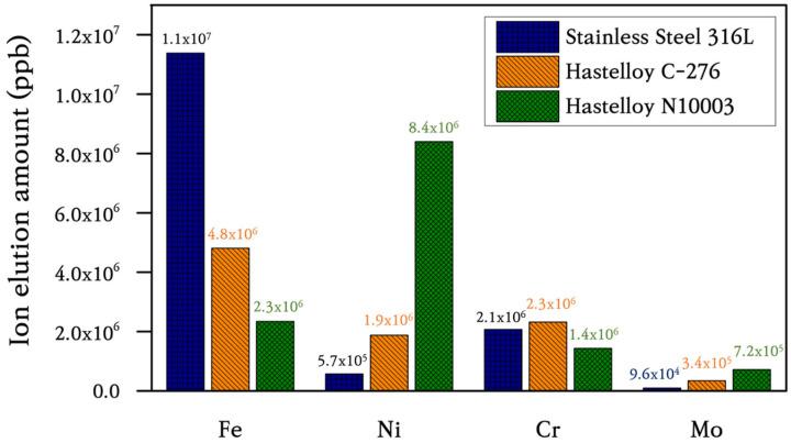 https://cdn.ncbi.nlm.nih.gov/pmc/blobs/b96d/11990678/5b9b92979ec2/materials-18-01653-g009.jpg