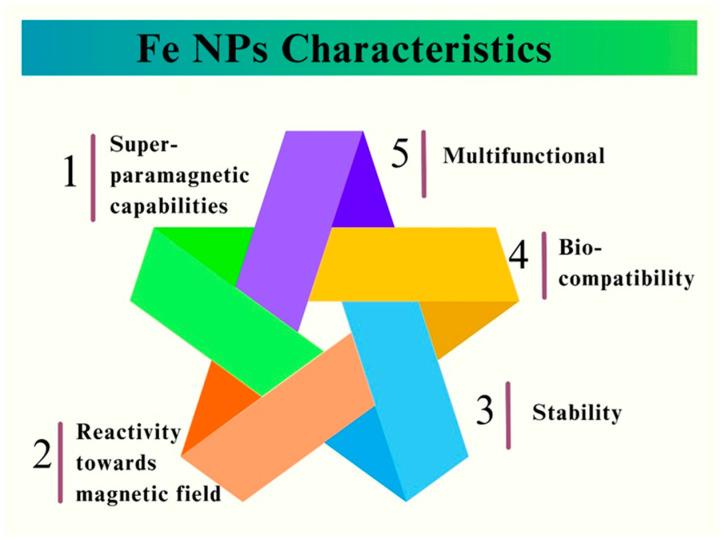 https://cdn.ncbi.nlm.nih.gov/pmc/blobs/b96f/11124843/36eb19c1cc8d/pharmaceutics-16-00645-g001.jpg