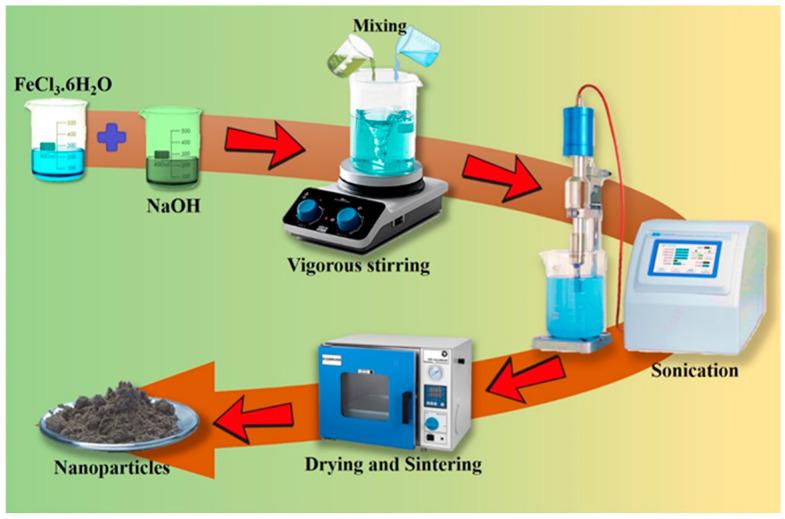 https://cdn.ncbi.nlm.nih.gov/pmc/blobs/b96f/11124843/791bbf80aee5/pharmaceutics-16-00645-g009.jpg