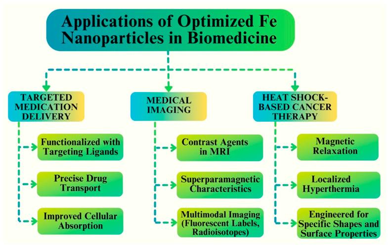 https://cdn.ncbi.nlm.nih.gov/pmc/blobs/b96f/11124843/8f1789a43333/pharmaceutics-16-00645-g018.jpg