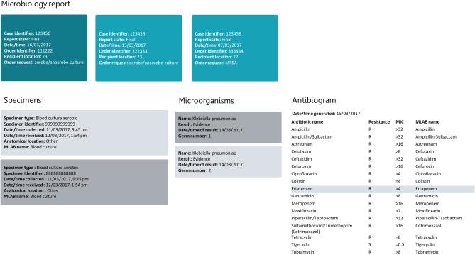 https://cdn.ncbi.nlm.nih.gov/pmc/blobs/b96f/8131366/cad258732de2/41598_2021_89796_Fig4_HTML.jpg