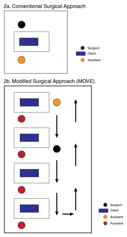 https://cdn.ncbi.nlm.nih.gov/pmc/blobs/b971/3226463/88712416390e/pmed.1001129.g002.jpg