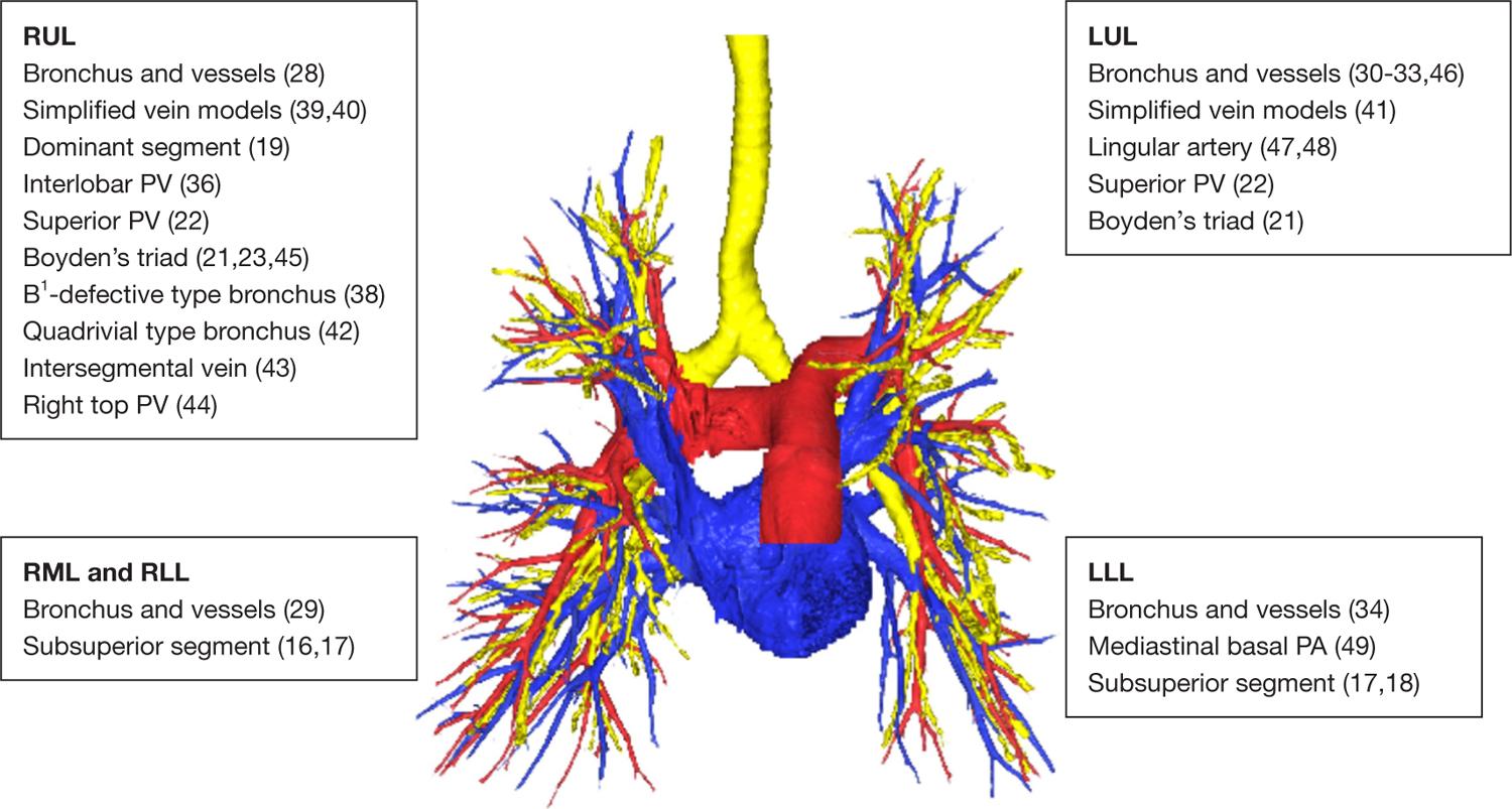 https://cdn.ncbi.nlm.nih.gov/pmc/blobs/b972/10501054/a9766ac8b9f8/nihms-1929752-f0002.jpg