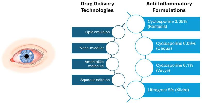 https://cdn.ncbi.nlm.nih.gov/pmc/blobs/b972/12298963/4954a8944289/pharmaceuticals-18-00994-g003.jpg