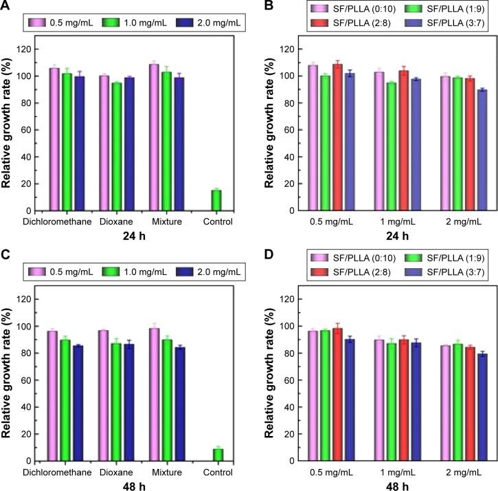 https://cdn.ncbi.nlm.nih.gov/pmc/blobs/b972/5352233/204c0ee14621/ijn-12-1877Fig4.jpg