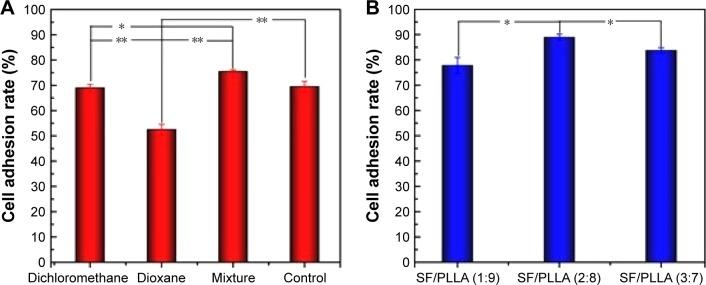 https://cdn.ncbi.nlm.nih.gov/pmc/blobs/b972/5352233/293c80fb39ef/ijn-12-1877Fig5.jpg