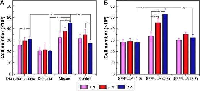 https://cdn.ncbi.nlm.nih.gov/pmc/blobs/b972/5352233/54f277167573/ijn-12-1877Fig6.jpg