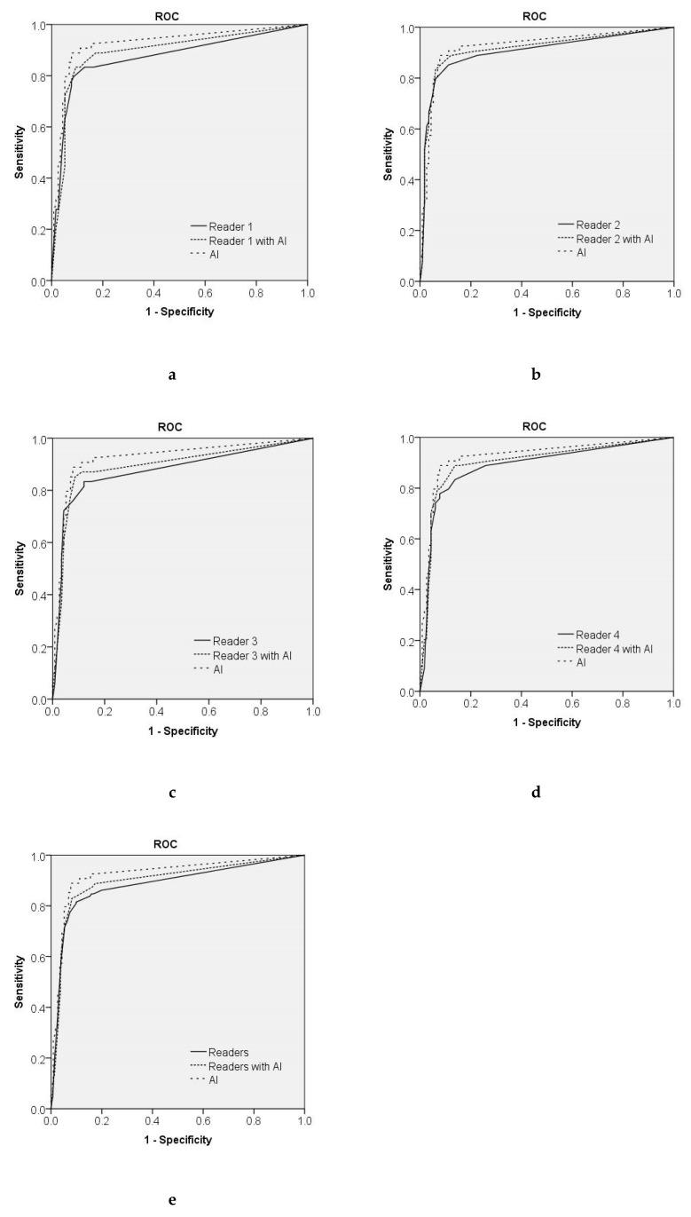 https://cdn.ncbi.nlm.nih.gov/pmc/blobs/b972/7277981/0ab48c4d825a/diagnostics-10-00330-g004.jpg