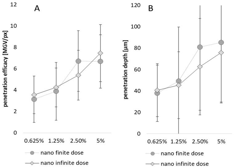 https://cdn.ncbi.nlm.nih.gov/pmc/blobs/b973/10675816/c582152ae983/pharmaceutics-15-02645-g006.jpg