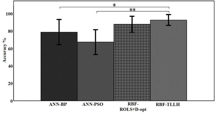 https://cdn.ncbi.nlm.nih.gov/pmc/blobs/b973/7905350/d0c46fa4800d/fnbot-15-618408-g0006.jpg