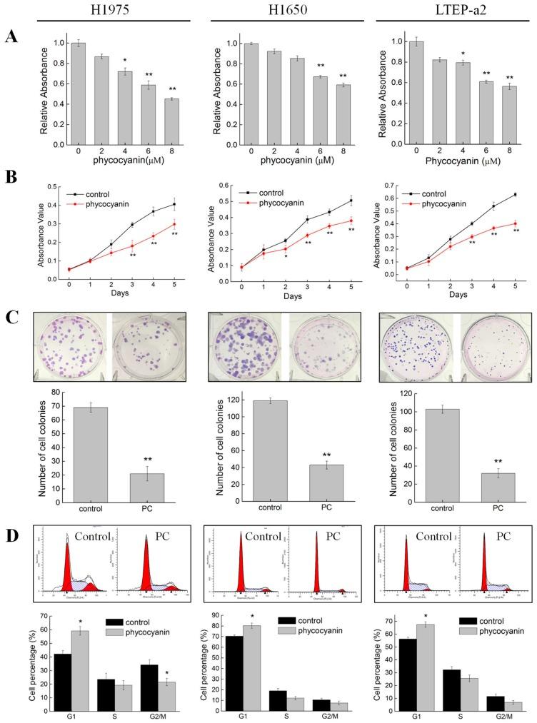 https://cdn.ncbi.nlm.nih.gov/pmc/blobs/b978/6627414/72f6ea46e055/cells-08-00588-g001.jpg