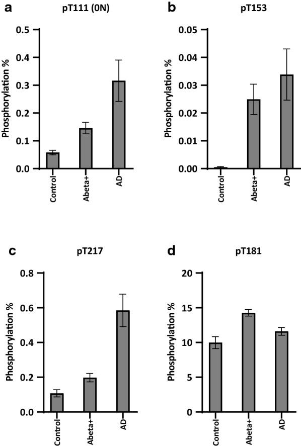 https://cdn.ncbi.nlm.nih.gov/pmc/blobs/b978/7450927/7137e074f92c/40478_2020_1019_Fig6_HTML.jpg