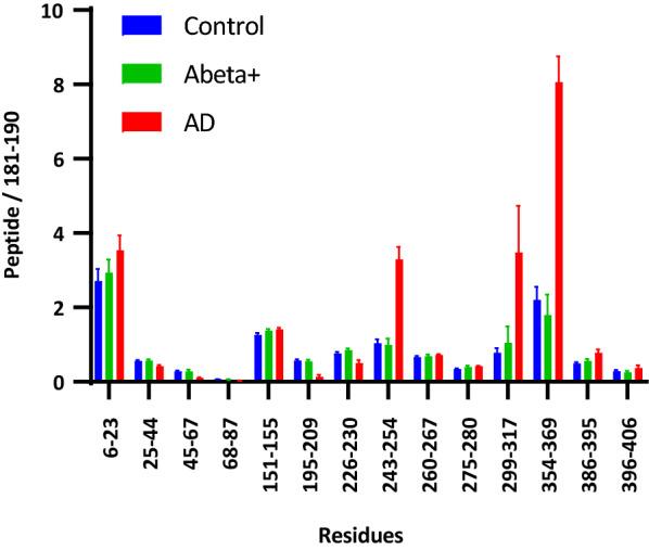 https://cdn.ncbi.nlm.nih.gov/pmc/blobs/b978/7450927/aef920036ab4/40478_2020_1019_Fig2_HTML.jpg