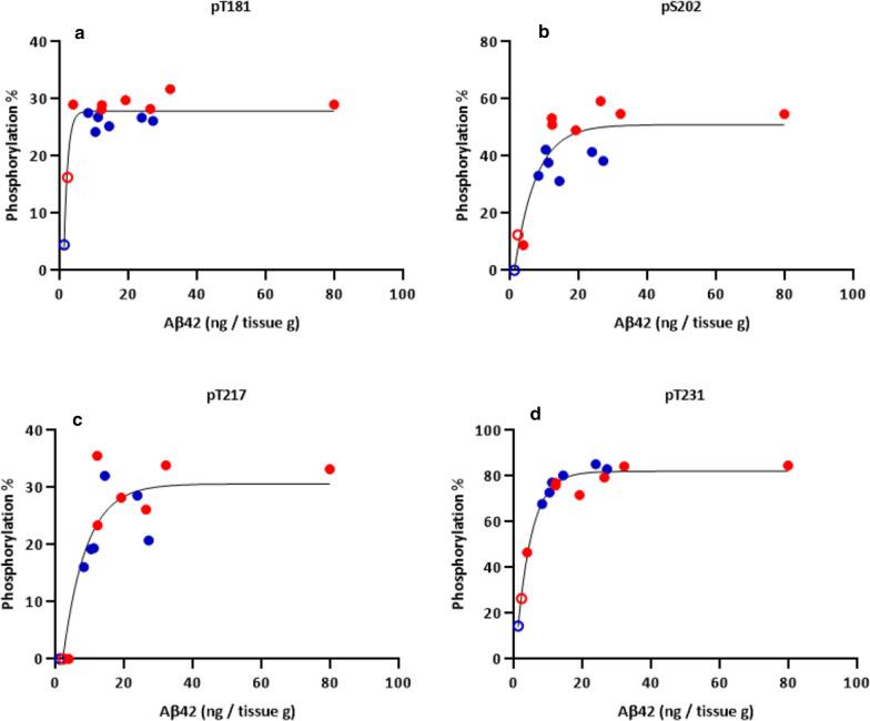 https://cdn.ncbi.nlm.nih.gov/pmc/blobs/b978/7450927/c7aaf5eb9c49/40478_2020_1019_Fig4_HTML.jpg