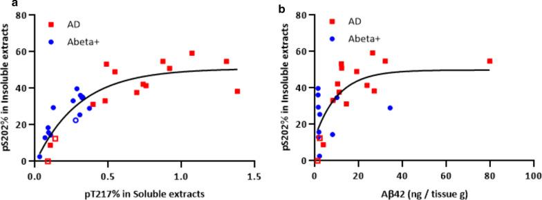 https://cdn.ncbi.nlm.nih.gov/pmc/blobs/b978/7450927/f8532badced6/40478_2020_1019_Fig7_HTML.jpg