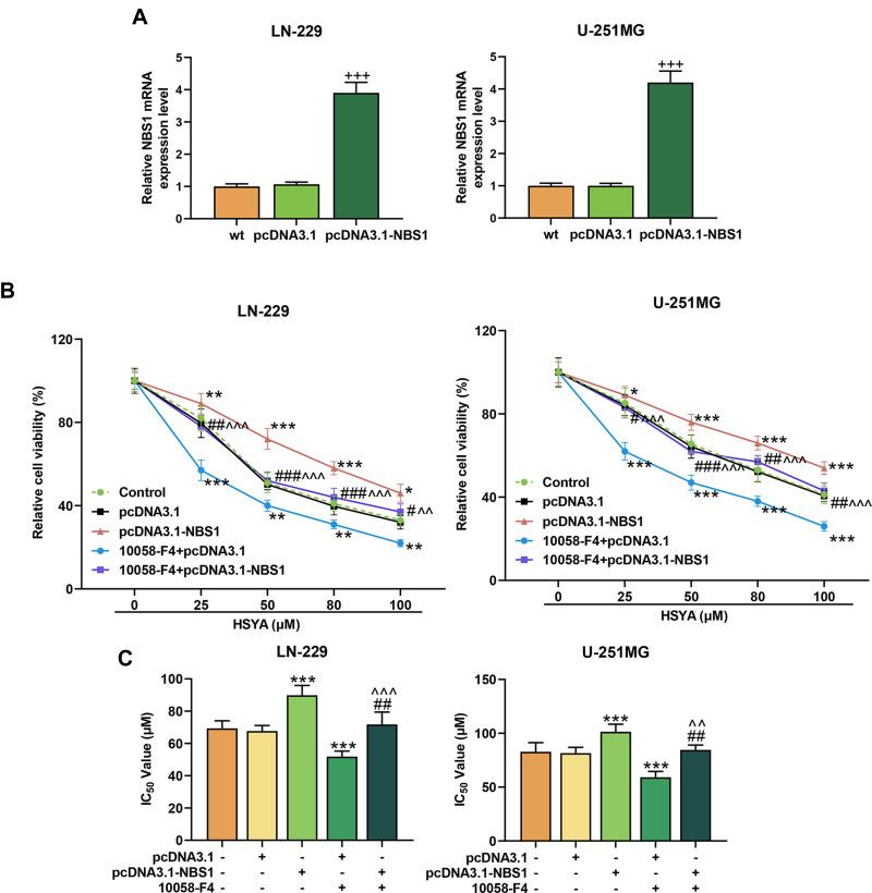 https://cdn.ncbi.nlm.nih.gov/pmc/blobs/b97b/8089107/21af8c7255f2/DDDT-15-1749-g0008.jpg