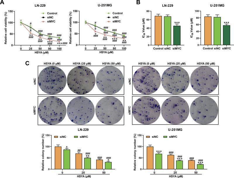 https://cdn.ncbi.nlm.nih.gov/pmc/blobs/b97b/8089107/cba34b14cc43/DDDT-15-1749-g0002.jpg