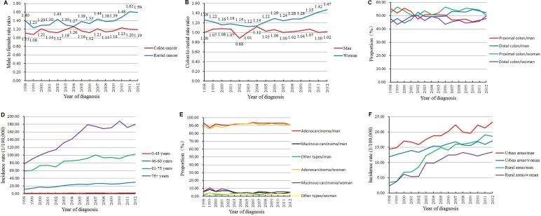 https://cdn.ncbi.nlm.nih.gov/pmc/blobs/b97d/5421872/846a69125eee/oncotarget-08-24593-g002.jpg