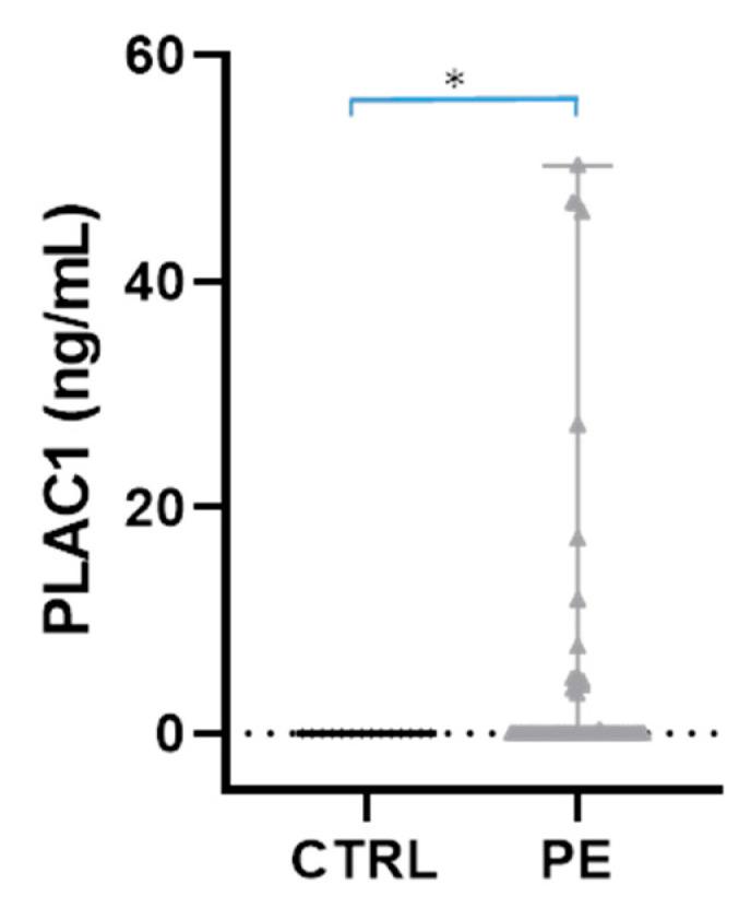 https://cdn.ncbi.nlm.nih.gov/pmc/blobs/b97d/9962629/c0cd8dc8a1c1/ijms-24-03612-g002.jpg