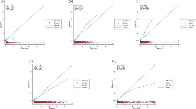 https://cdn.ncbi.nlm.nih.gov/pmc/blobs/b97f/7603302/98fca5b0eb9b/41746_2020_349_Fig4_HTML.jpg