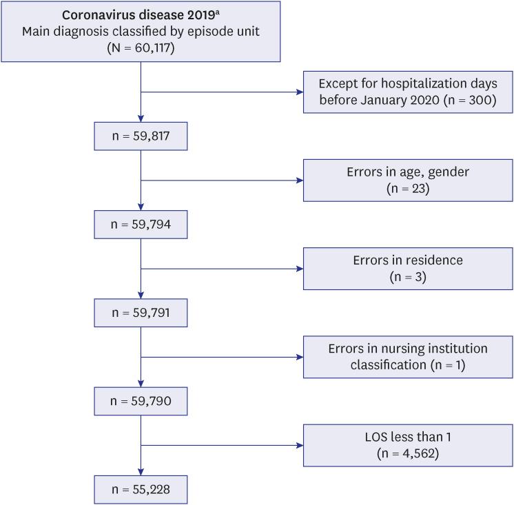 https://cdn.ncbi.nlm.nih.gov/pmc/blobs/b980/10293658/39ecbf95db71/jkms-38-e189-g001.jpg