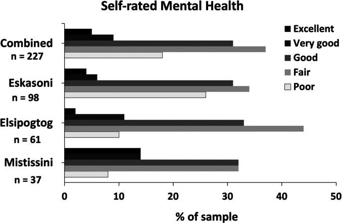 https://cdn.ncbi.nlm.nih.gov/pmc/blobs/b981/8935596/4194a23aaf49/10.1177_07067437211055416-fig3.jpg