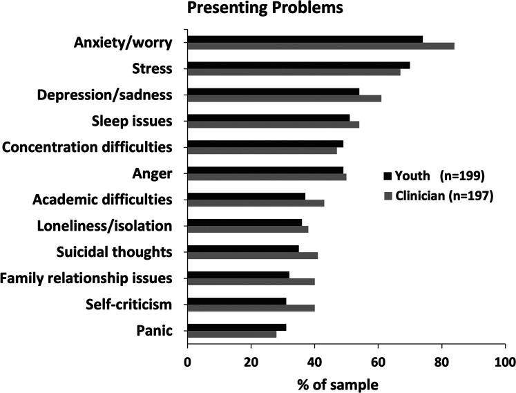 https://cdn.ncbi.nlm.nih.gov/pmc/blobs/b981/8935596/79c2cf1f5bfb/10.1177_07067437211055416-fig4.jpg