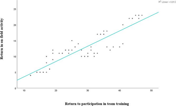 https://cdn.ncbi.nlm.nih.gov/pmc/blobs/b982/10806762/99d43d675bd5/bmjsem-2023-001849f03.jpg