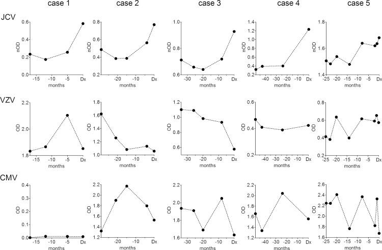 https://cdn.ncbi.nlm.nih.gov/pmc/blobs/b983/3812878/2866ed6ad4b4/jnnp-2012-304332f03.jpg