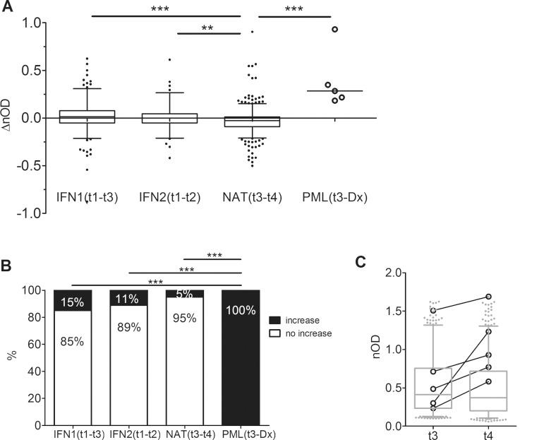 https://cdn.ncbi.nlm.nih.gov/pmc/blobs/b983/3812878/6c5efa49d7bd/jnnp-2012-304332f02.jpg