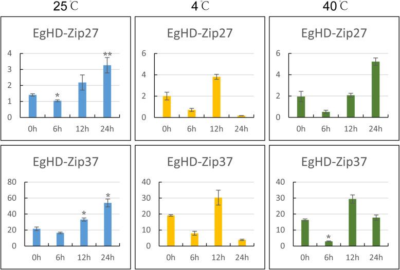 https://cdn.ncbi.nlm.nih.gov/pmc/blobs/b985/7528242/14f79e9bb84d/12870_2020_2677_Fig8_HTML.jpg