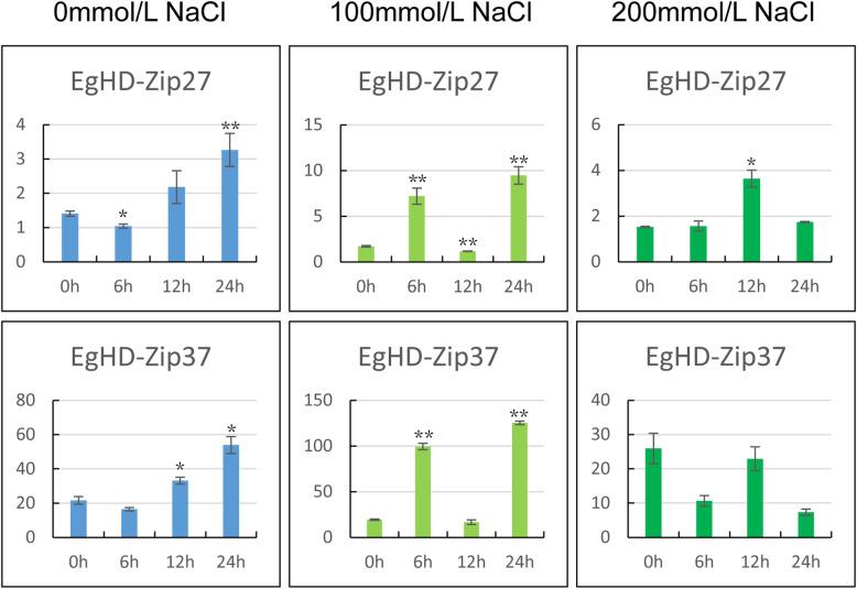 https://cdn.ncbi.nlm.nih.gov/pmc/blobs/b985/7528242/7cdd73495277/12870_2020_2677_Fig7_HTML.jpg
