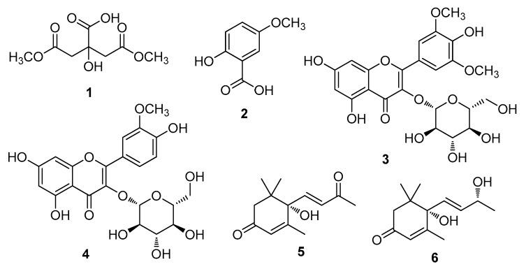 https://cdn.ncbi.nlm.nih.gov/pmc/blobs/b986/7143571/59bd6e25a7ef/foods-09-00269-g001.jpg
