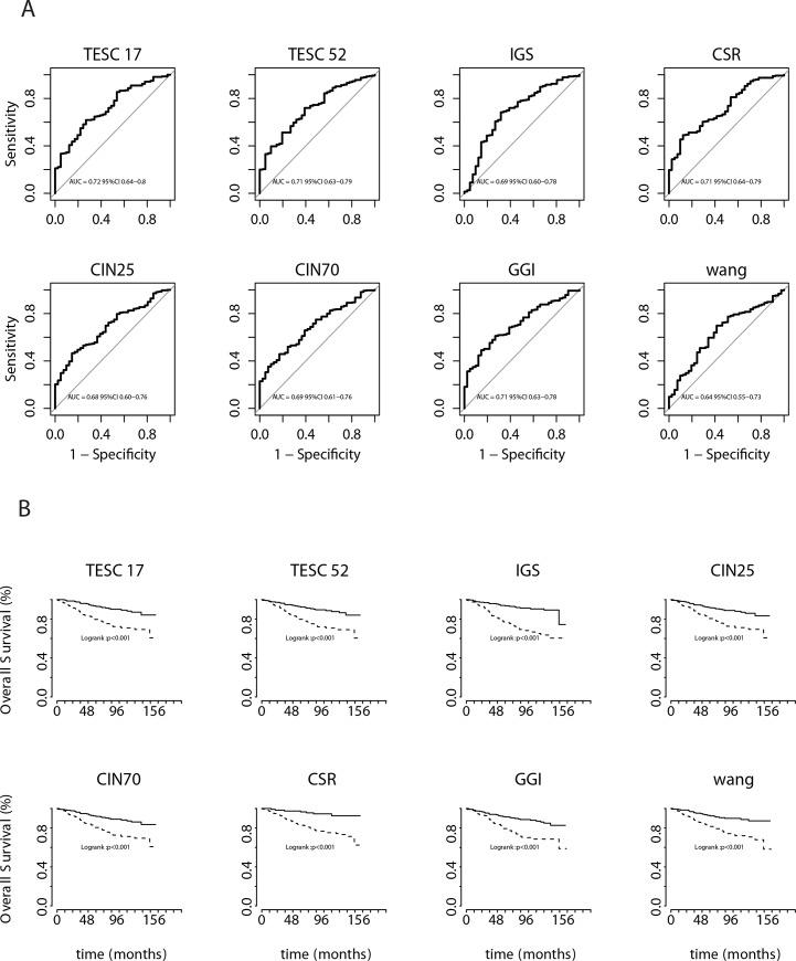 https://cdn.ncbi.nlm.nih.gov/pmc/blobs/b988/4760978/52641964c620/pone.0148957.g002.jpg
